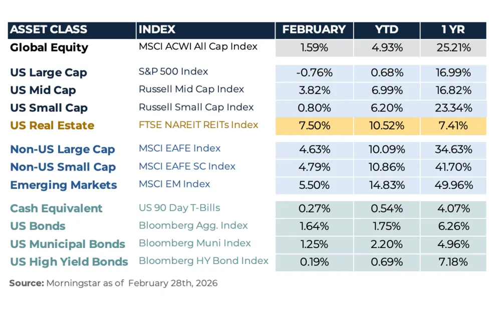 Feb 2026 990x630.jpg