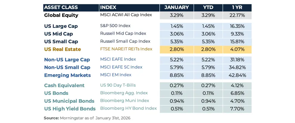 Jan Asset Chart V2.jpg