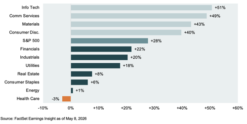May Insight Chart 2.png