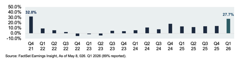 May Insight Chart 1.png